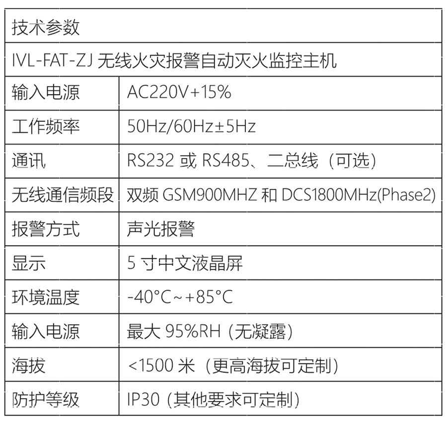 参数1
