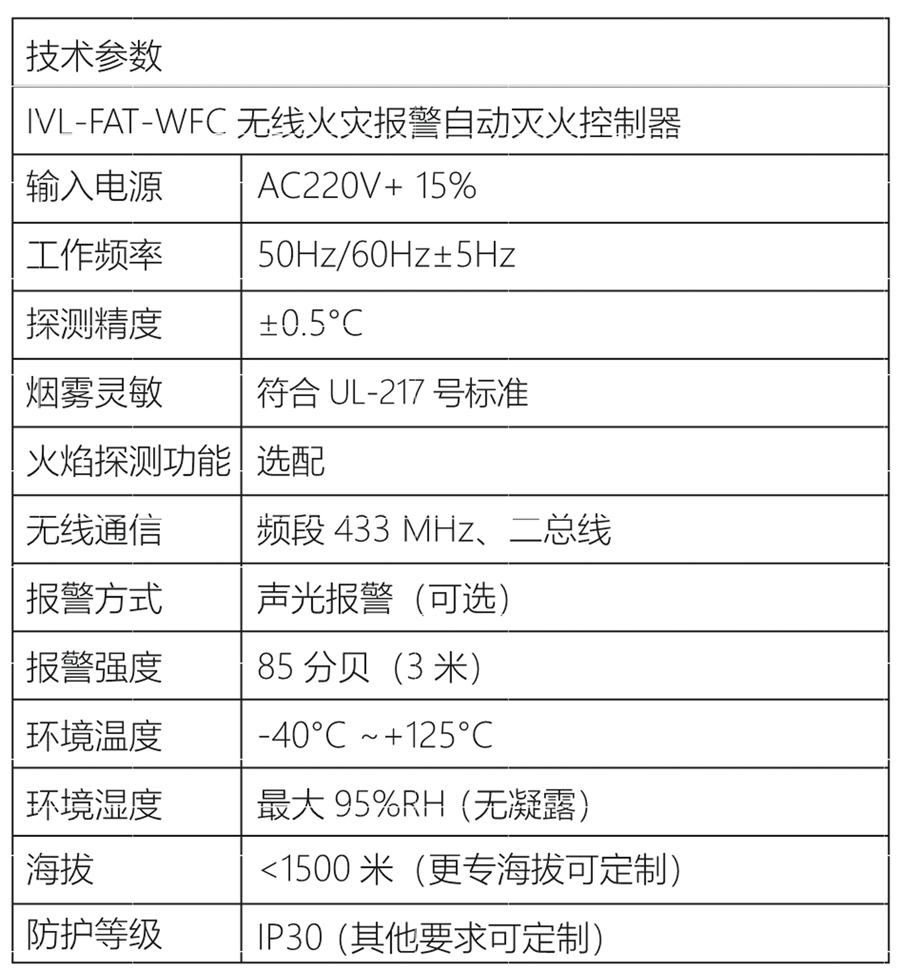 参数1