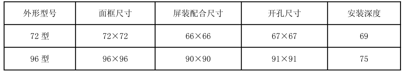 标准配置-2