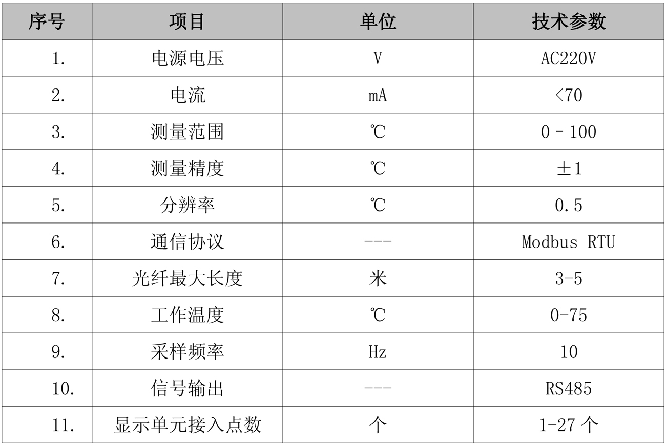 IVL-光纤温度样本-2