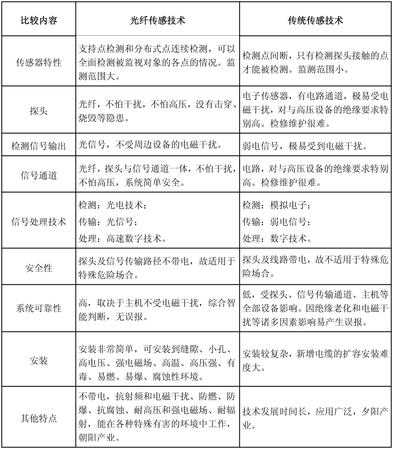 IVL-光纤温度样本-3